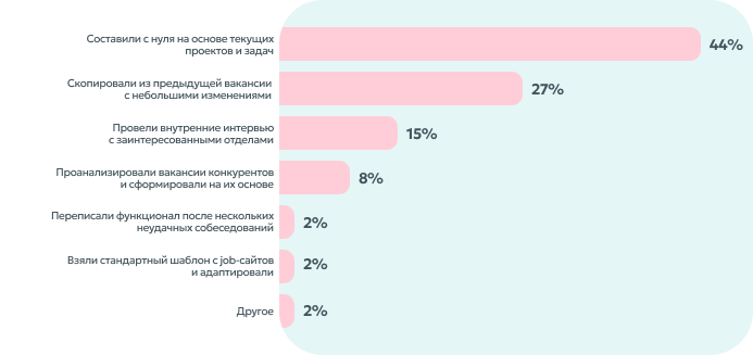 Как описывают требования в вакансиях PMM.png Как описывают требования в вакансиях PMM.png
