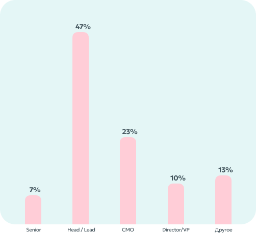 Кто проводит собеседования с PMM.png Кто проводит собеседования с PMM.png